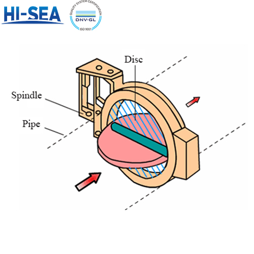 Marine-Butterfly-Valve (2).jpg